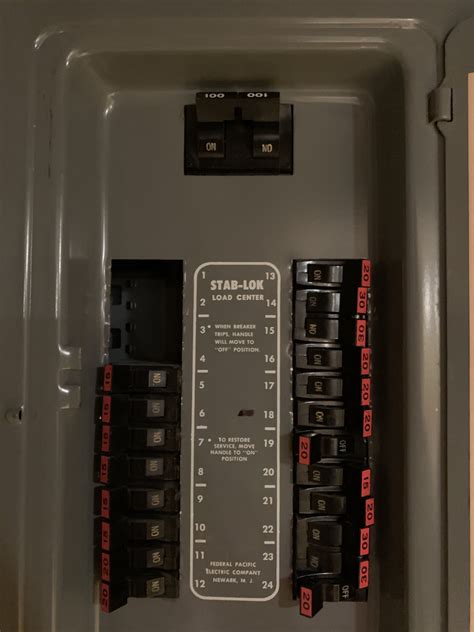 federal pacific electrical boxes wichita|federal pacific electrical breaker panel.